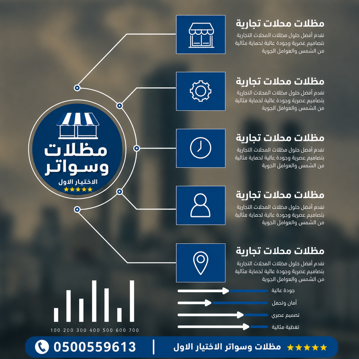 مظلاتي ابتكار جديد من مظلات وسواتر الاختيارالاول✅ O5OO559613 مظلات بالريموت, ابتكارجميع انواع المظلات والسواتروالهناجرالتخصصي مظلات السيارات
